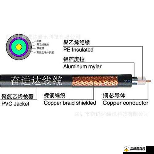 RF 射频线与高清视频信号线区别解析