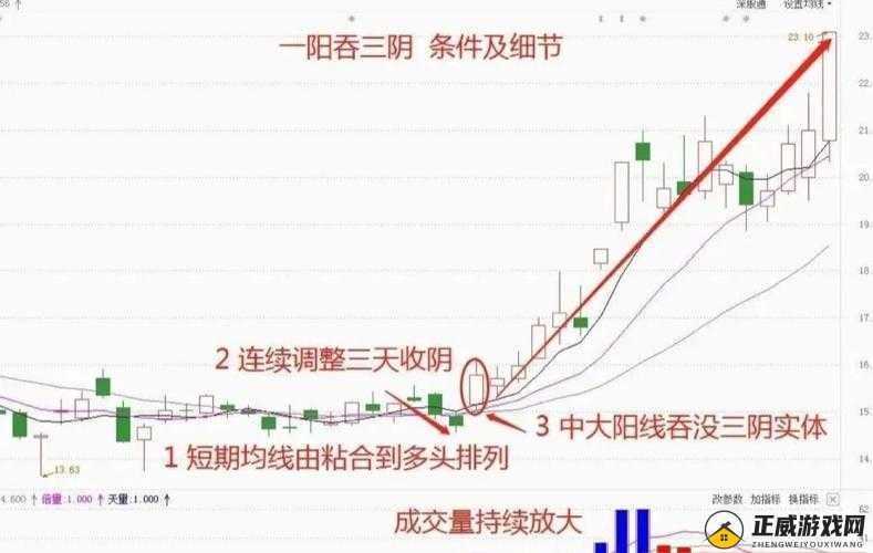 一阴吞两阳怎么做的：实战解析与策略