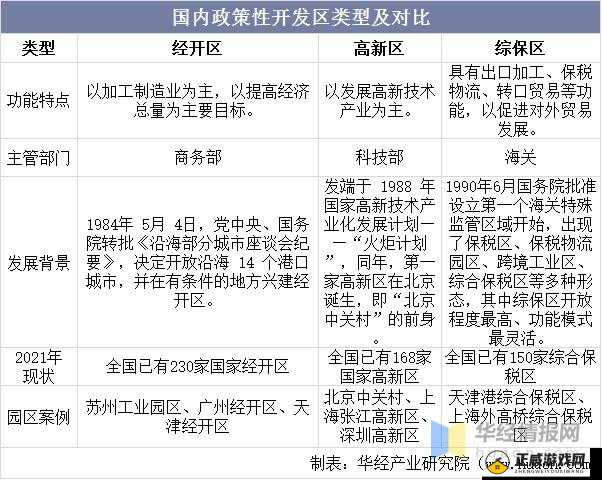 一线产区和二线产区的差距原因：产业规模、技术水平与政策支持