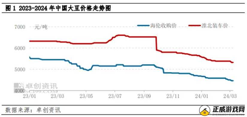 大豆行情网免费 v：提供最新资讯