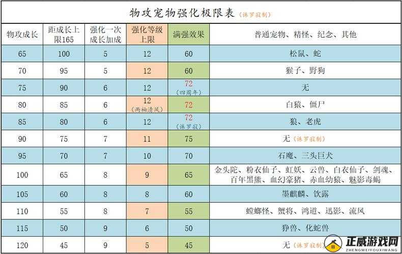 问道手游宠物抗性效果解析