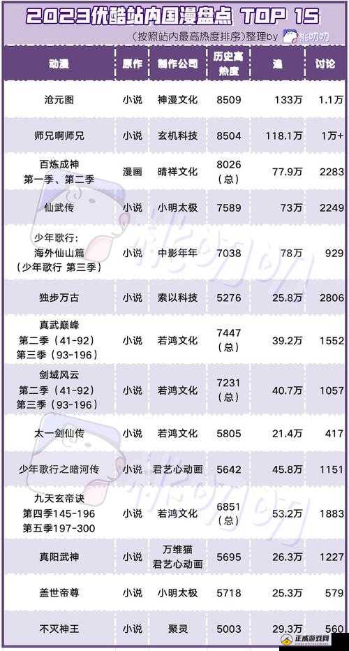 b 站推广入口 2023- 探索全新的视频世界