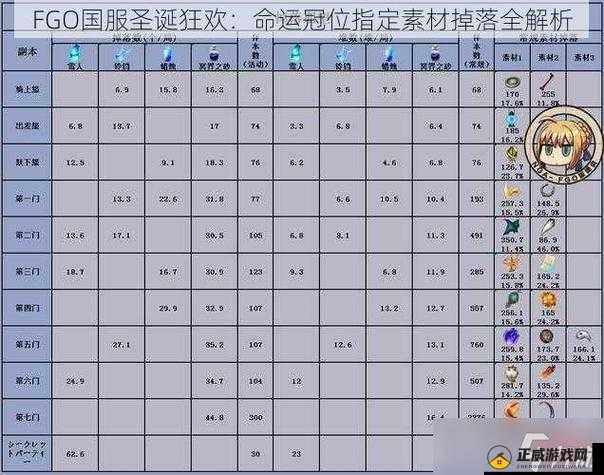 命运冠位指定FGO枪阶亚瑟王满破攻略及素材获取途径大全