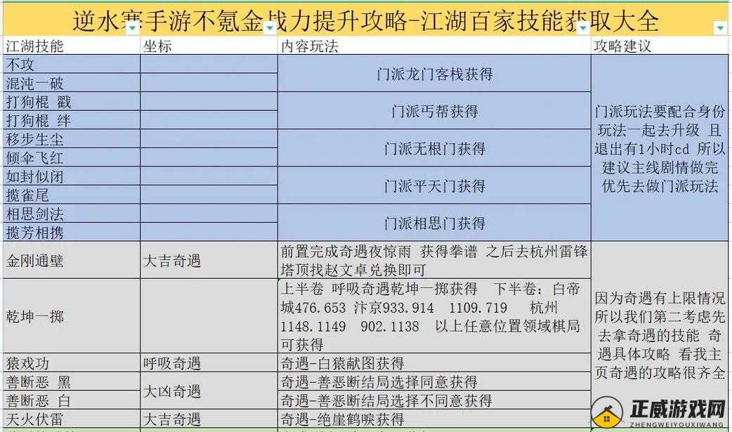 逆水寒手游战力提升秘籍逆水寒手游战力速升指南逆水寒手游战力提升技巧