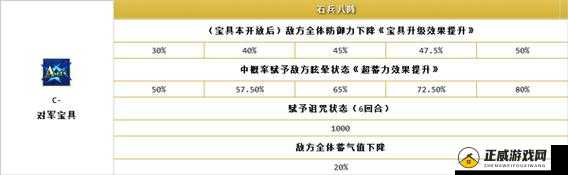 命运冠位指定fgo诸葛孔明宝具本开启及奖励详解