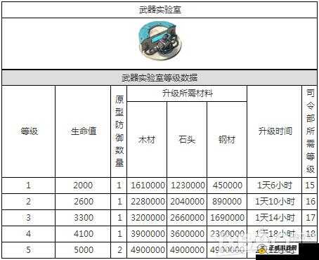 海岛奇兵武器实验室详细介绍修改如下：海岛奇兵武器实验室怎么使用？