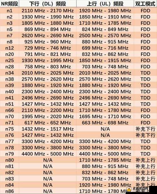 欧洲 5G 频段 N78：技术创新与应用展望