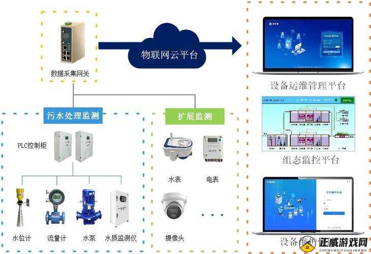 X 液收集器系统：高效运作与应用