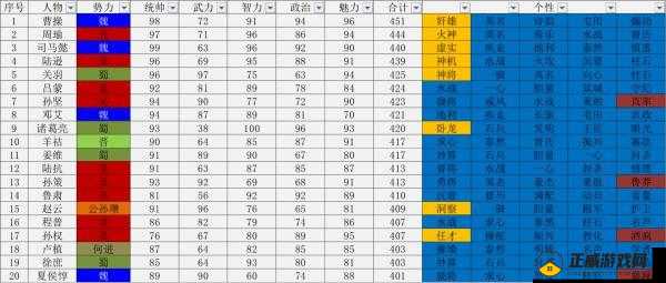 龙魂创世张角武将技能属性攻略，你了解吗？