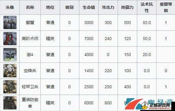 明日方舟 pl2 混淆焦点突袭通关秘籍