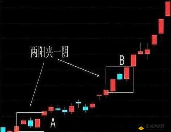 一阴吞两阳：股市行情的神秘信号