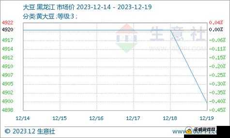 大豆行情网免费 v：权威大豆行情资讯平台