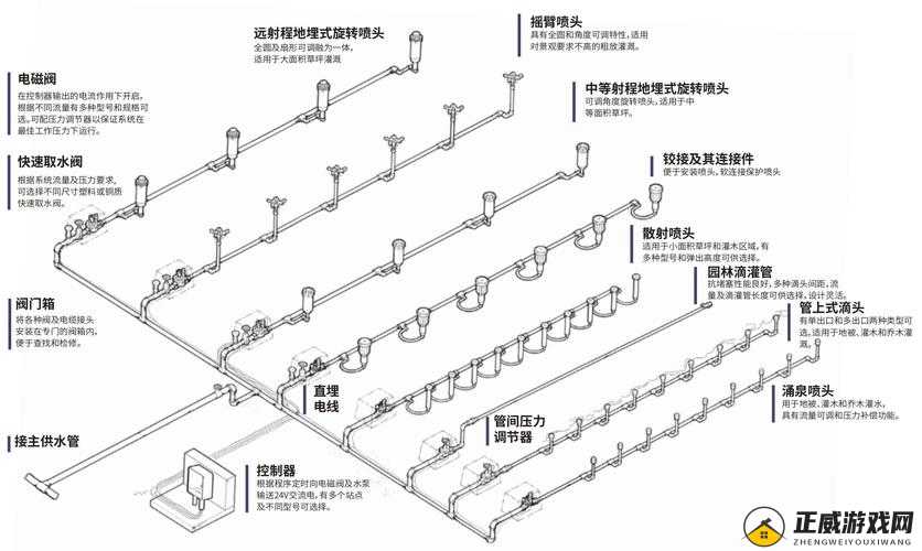 JINYE 灌溉系统高效节水灌溉方案