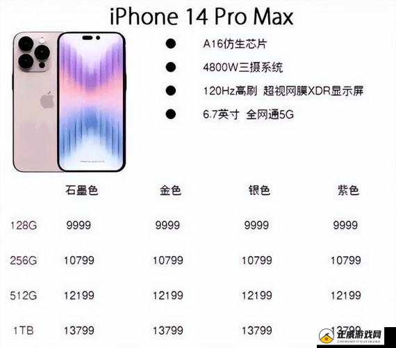 俄罗斯 iphone14pro 新品介绍