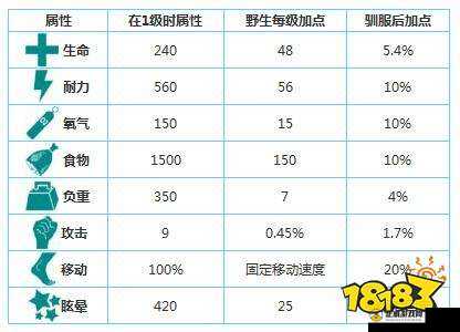 庞马驯服饲料及食物喜好介绍——方舟生存进化或者方舟生存进化庞马饲料指南：庞马喜食哪些物品？