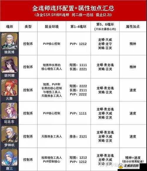 斗罗大陆魂师对决京灵加点攻略