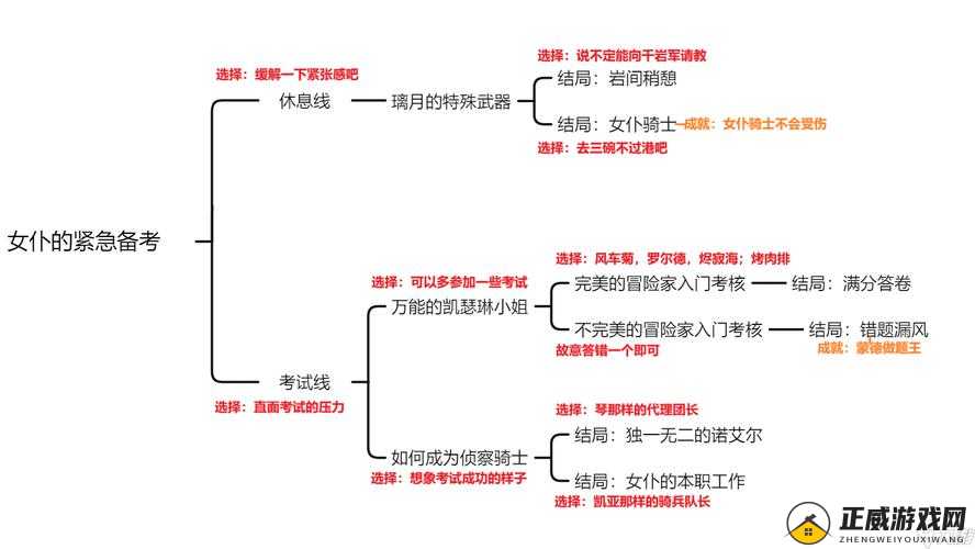 如何通过脚下的路第幕第关全章节流程技巧攻略介绍