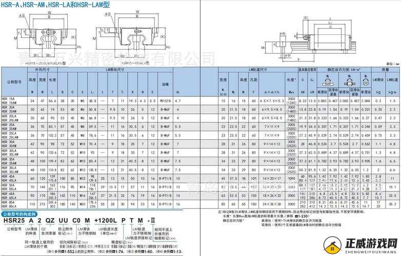 日本 THK 直线 HSR10RM 的相关内容介绍