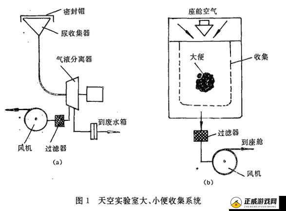 液体收集器系统HH的安装指南：详细步骤解析