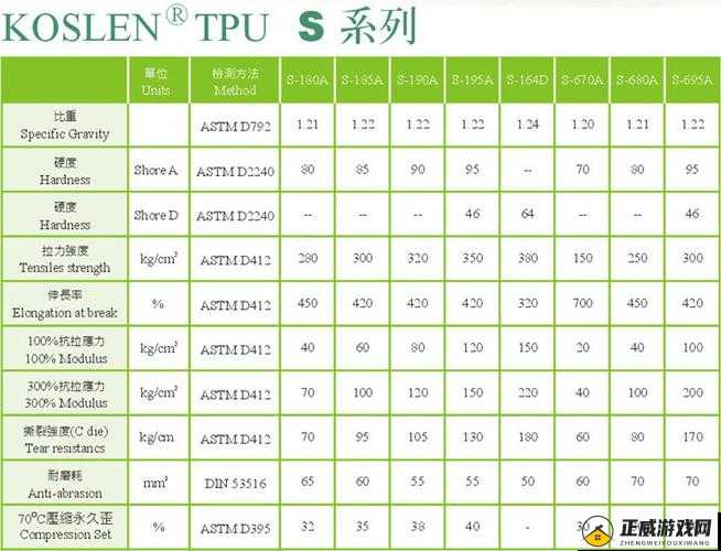 tpu 色母和子色母性能介绍