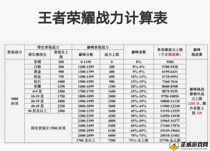 王者荣耀战力的提升与增加之法王者荣耀如何增强战力王者荣耀战力提升策略