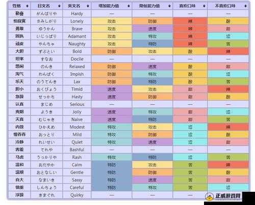 Pokemmo如何刷取精灵的努力值以及地点介绍？