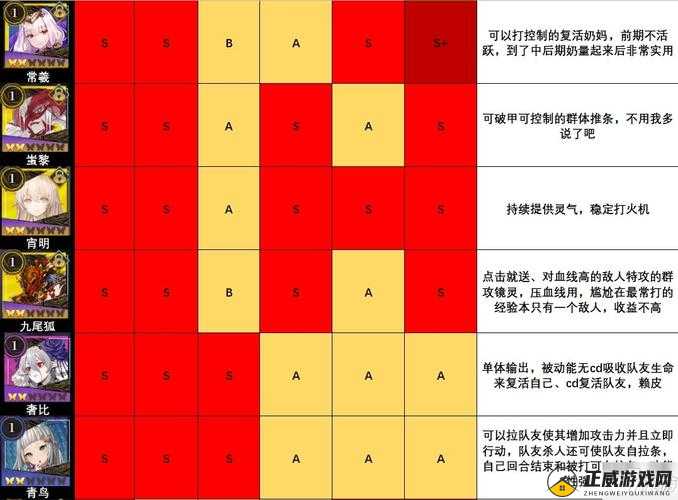 山海镜花强力镜灵排行榜及推荐介绍