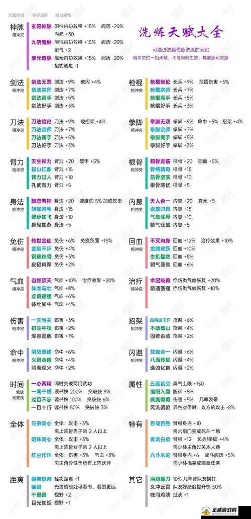 下站江湖艺天赋解锁方式及获取途径介绍