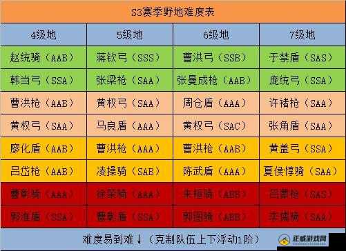 三国志战棋版四级地开荒技巧