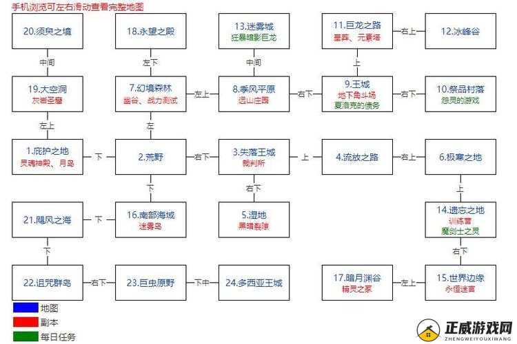 地下城堡2庇护所铠甲获取途径及属性介绍