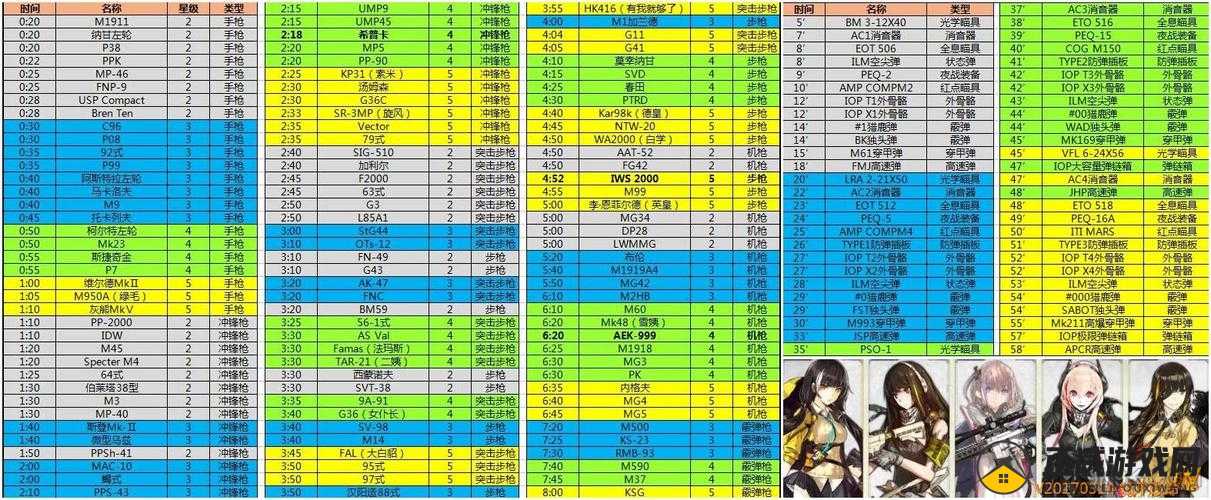 少女前线 TAR21 公式及建造时间