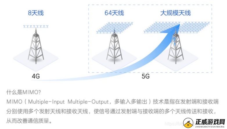 5G 射频领域天线技术及应用探讨