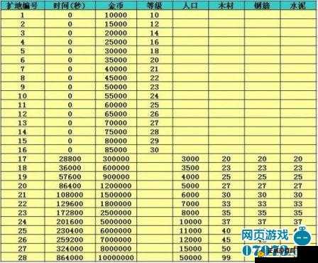 摩登城市人口增长策略或者如何提升摩登城市人口数量