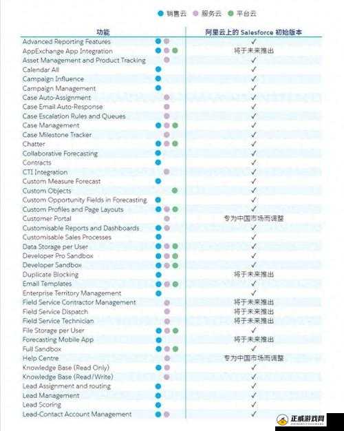 saascrm 国内免费 pdf：相关介绍及使用指南