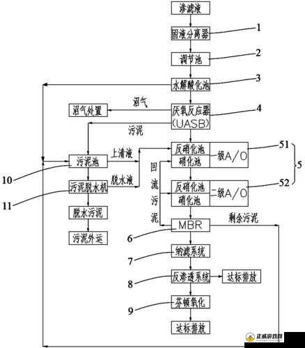 优质液体收集系统之高效运行奥秘