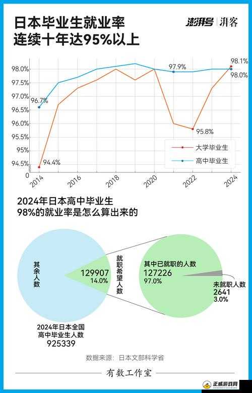 日本中学学生数情况分析