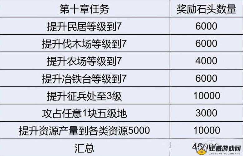 国志战略版S12MSG03研究心得分享