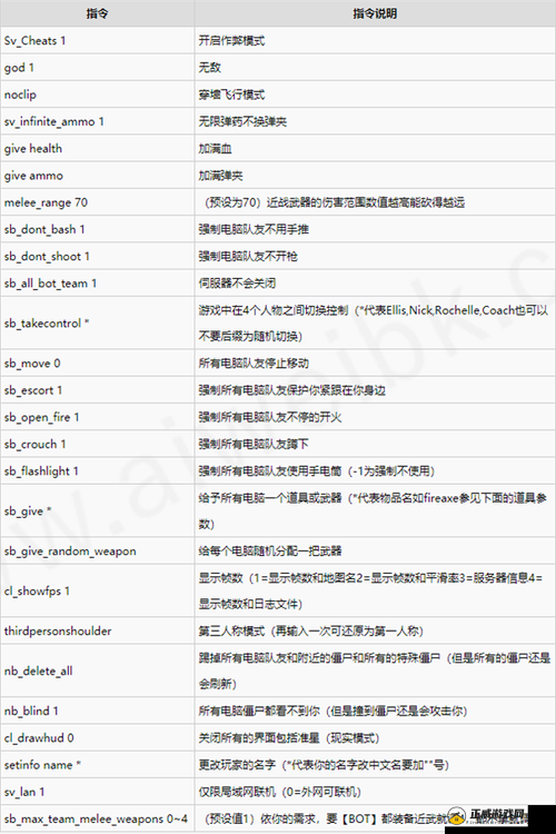 求生之路 2 武器秘籍使用方法