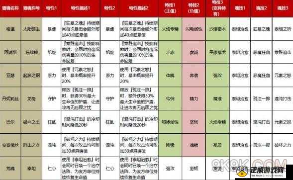 手游猎魂石速刷攻略与技巧推荐