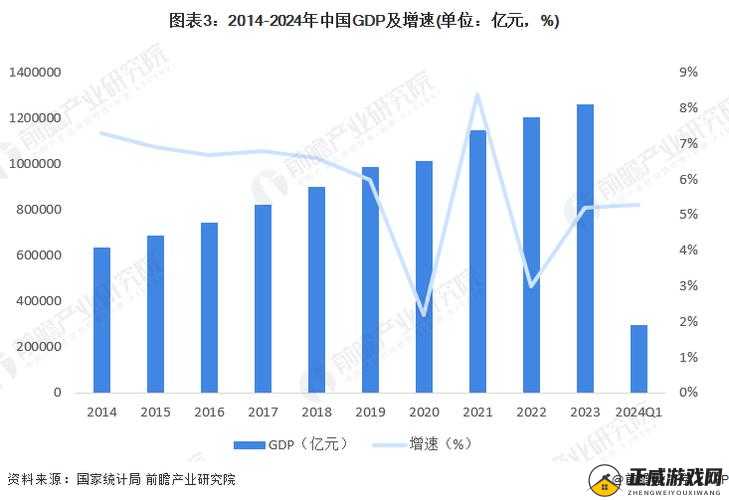 外媒及分析师预测：中国经济今年增长%