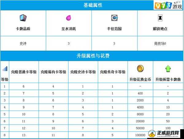 皇室战争克隆法术属性解析与实战技巧