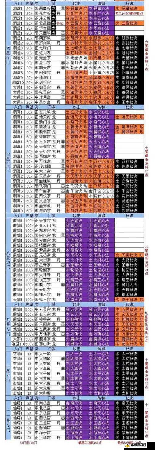 想不想修真紫霞怎么开局：详细解析与指南