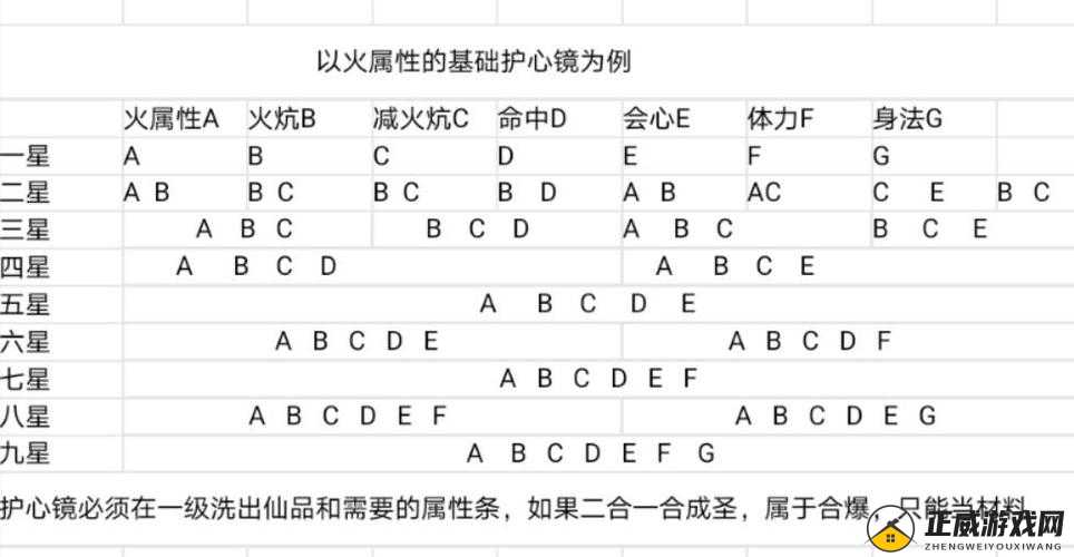 青云志手游宝石合成攻略：系统玩法及合成方法解析