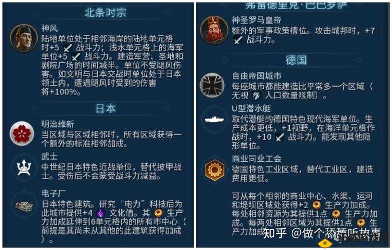 文明 6 发教信仰如何选