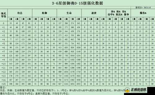 阴阳师手游御魂强化数据加成表格（涵盖3-6星）分享