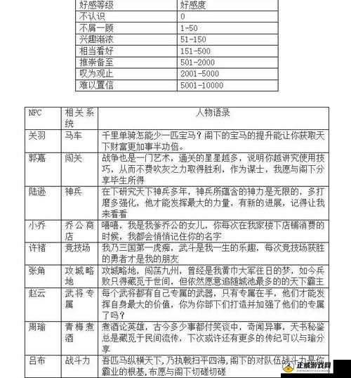 手游醉天下风流驿站系统攻略详解