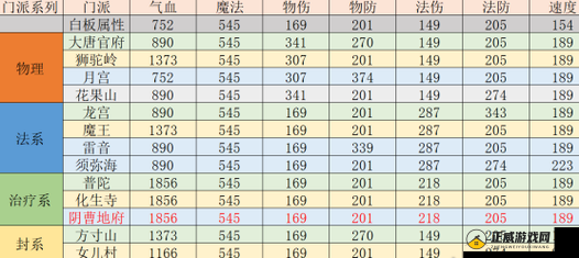 梦幻西游PK宝石选择搭配浅析如下：宝石选择如何搭配才能更好地在PK中发挥作用？