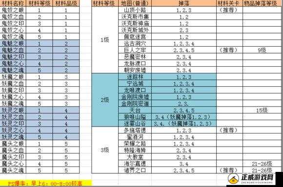 永恒战士 3 冰霜骷髅神射手击杀指南