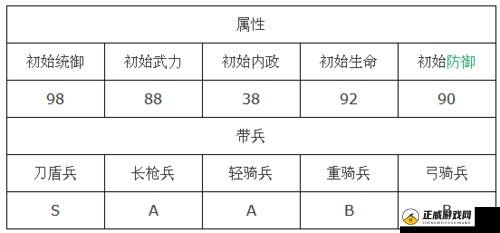 武极天下手游：武力属性在PK战斗中的影响与作用分析