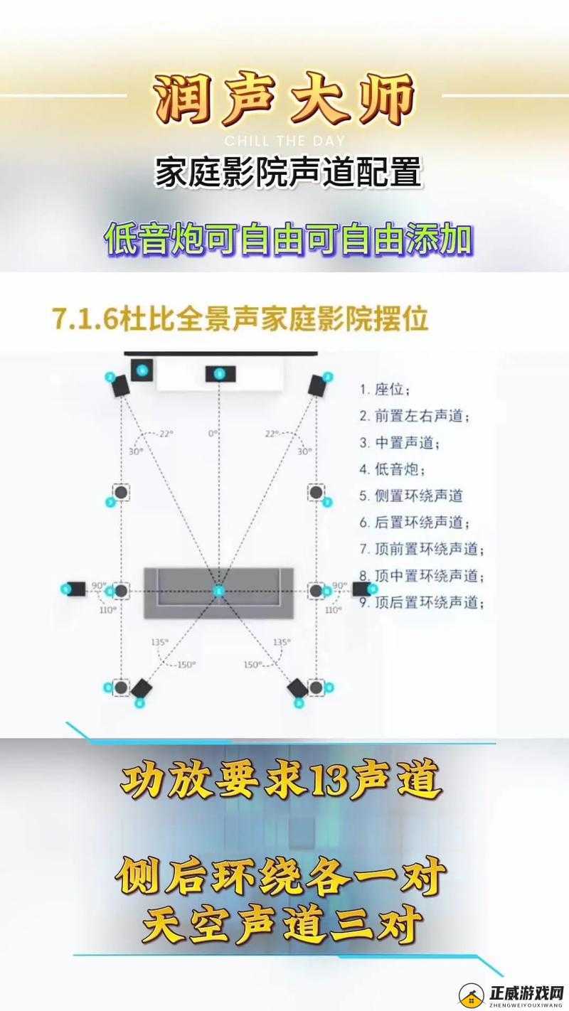 如何打造私人家庭影院 3355：实用指南